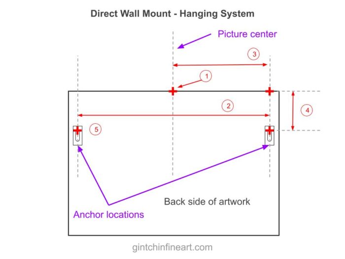 How to Hang Wall Art: The Complete Guide | Gintchin Fine Art